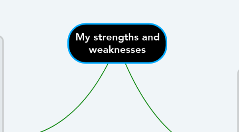 Mind Map: My strengths and weaknesses