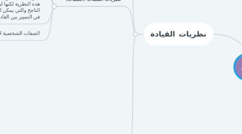 Mind Map: القيادة