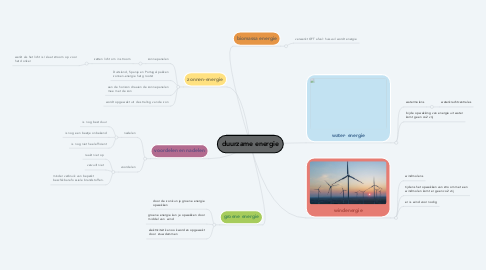 Mind Map: duurzame energie