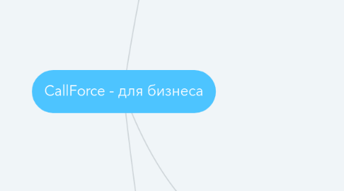 Mind Map: CallForce - для бизнеса