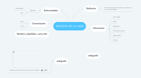 Mind Map: RIESGOS EN LA WEB