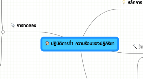 Mind Map: ปฏิบัติการที่1 ความร้อนของปฏิกิริยา