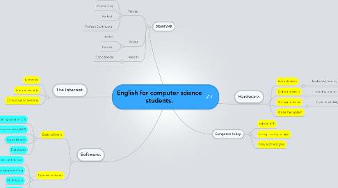 Mind Map: English for computer science students.