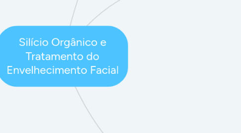 Mind Map: Silício Orgânico e Tratamento do Envelhecimento Facial