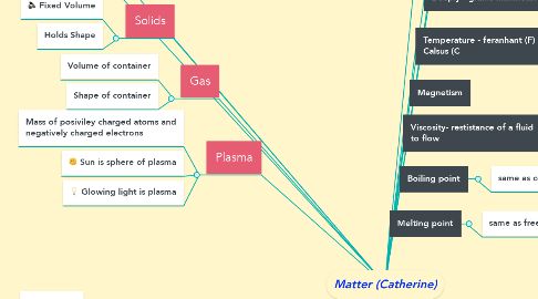 Mind Map: Matter (Catherine)
