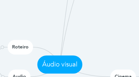 Mind Map: Áudio visual