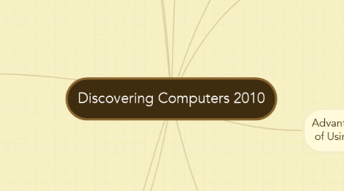 Mind Map: Discovering Computers 2010