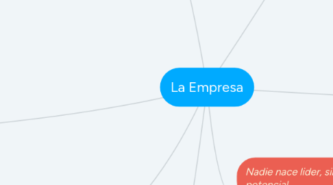 Mind Map: La Empresa