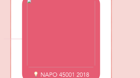 Mind Map: NAPO 45001 2018