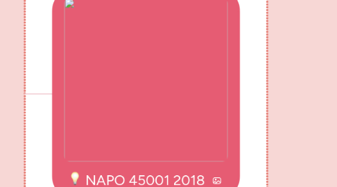 Mind Map: NAPO 45001 2018