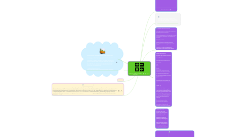 Mind Map: SISTEMAS DE ECUACIONES  LINEALES