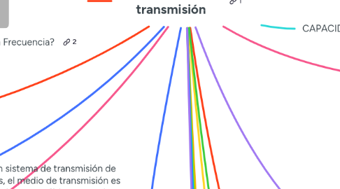 Mind Map: Fundamentos de transmisión