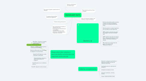 Mind Map: IMUNIDADE INATA