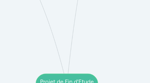 Mind Map: Projet de Fin d'Etude (PFE)