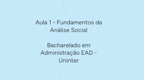 Mind Map: Aula 1 - Fundamentos da Análise Social Bacharelado em Administração EAD - Uninter