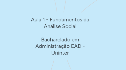 Mind Map: Aula 1 - Fundamentos da Análise Social  Bacharelado em Administração EAD - Uninter