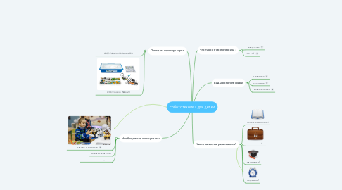 Mind Map: Робототехника для детей