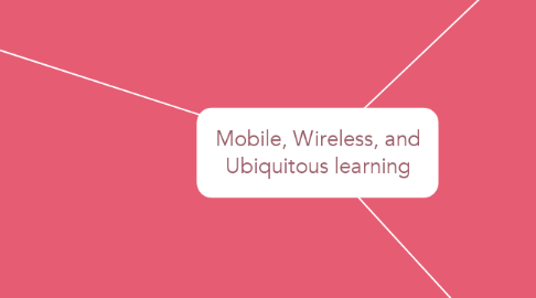 Mind Map: Mobile, Wireless, and Ubiquitous learning