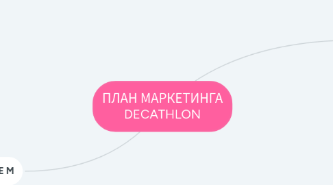 Mind Map: ПЛАН МАРКЕТИНГА DECATHLON