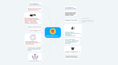 Mind Map: Lebenslanges Lernen