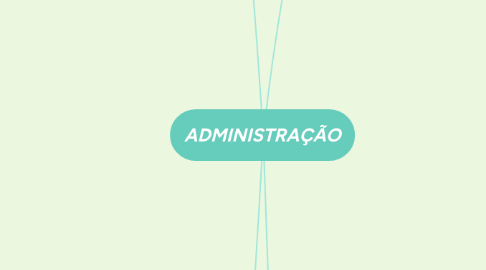 Mind Map: ADMINISTRAÇÃO