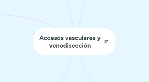Mind Map: Accesos vasculares y venodisección