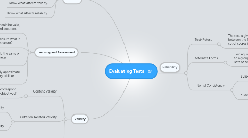 Mind Map: Evaluating Tests