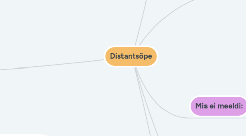 Mind Map: Distantsõpe