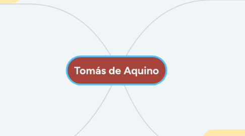 Mind Map: Tomás de Aquino