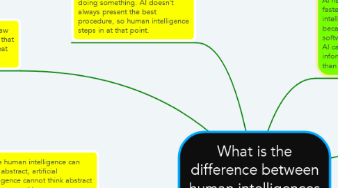 Mind Map: What is the difference between human intelligences and AI?