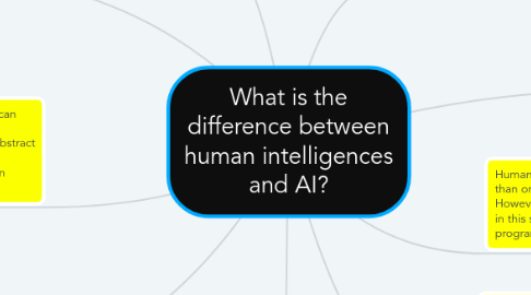 Mind Map: What is the difference between human intelligences and AI?