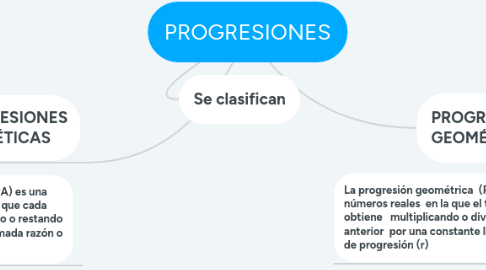 Mind Map: PROGRESIONES