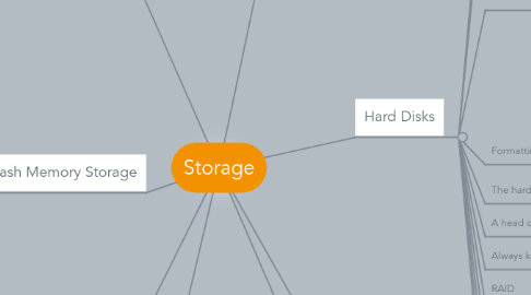 Mind Map: Storage