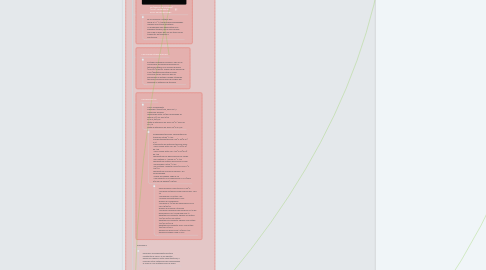 Mind Map: identificación de polímeros