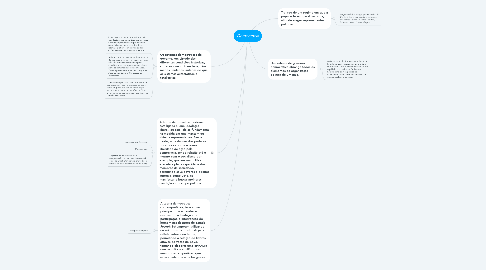 Mind Map: Democracia