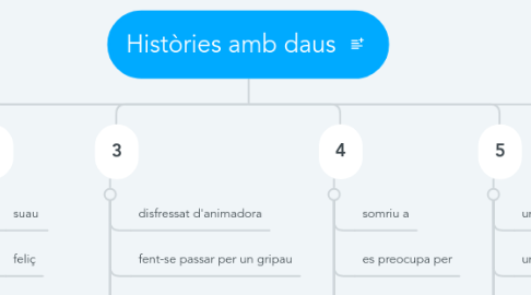 Mind Map: Històries amb daus