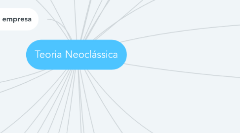 Mind Map: Teoria Neoclássica