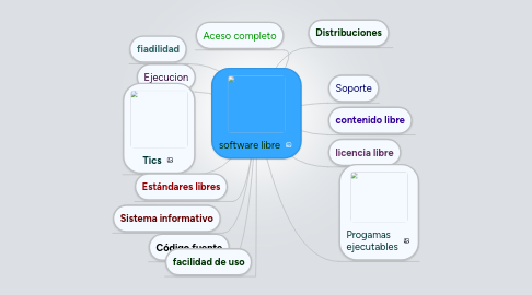 Mind Map: software libre