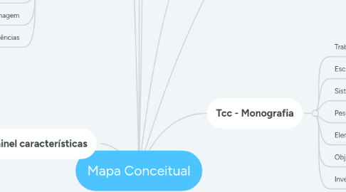 Mind Map: Mapa Conceitual