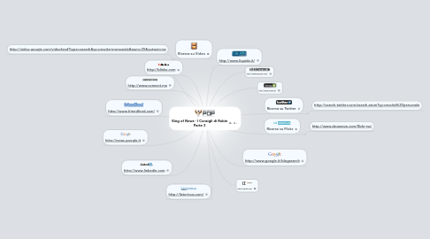 Mind Map: King of News - I Consigli di Robin Parte 2