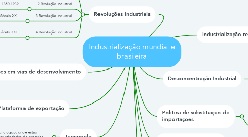 Mind Map: Industrialização mundial e brasileira