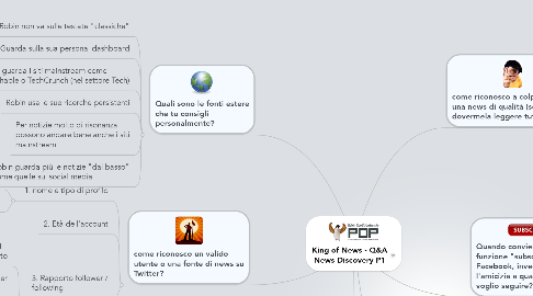 Mind Map: King of News - Q&A News Discovery P1
