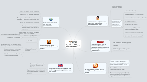 Mind Map: King of News - Q&A News Discovery P1