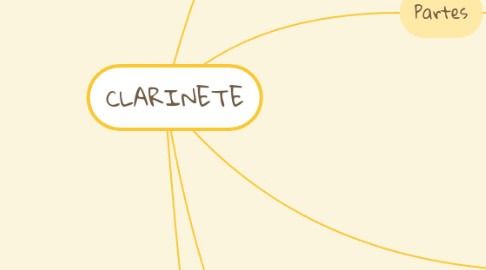 Mind Map: CLARINETE