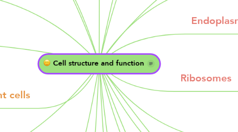 Mind Map: Cell structure and function