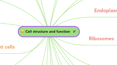 Mind Map: Cell structure and function