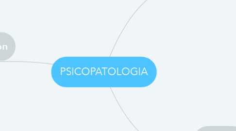 Mind Map: PSICOPATOLOGIA