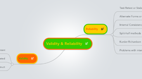 Mind Map: Validity & Reliability