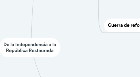 Mind Map: De la Independencia a la República Restaurada