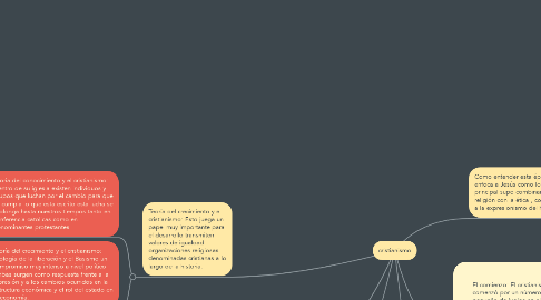 Mind Map: cristianismo